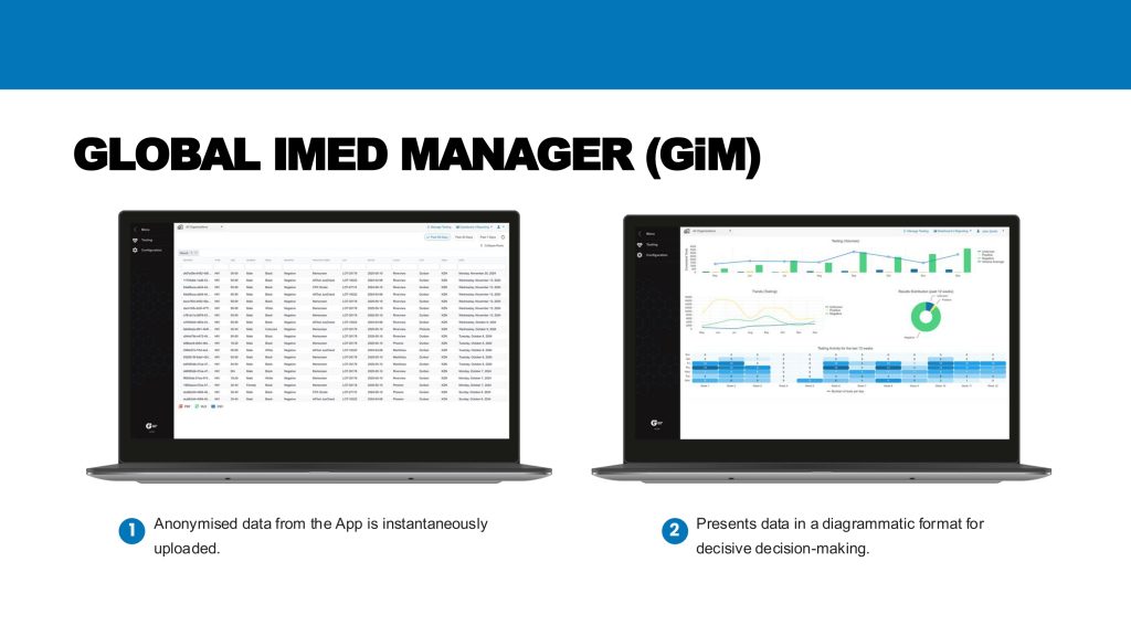 Partner presentation slide 13: Management dashboards